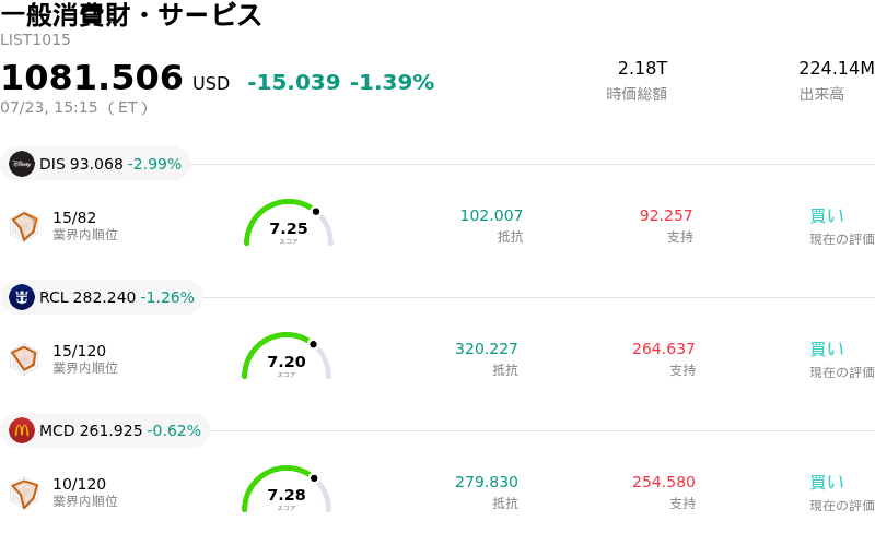 一般消費財・サービス
