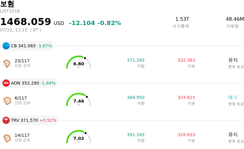 보험