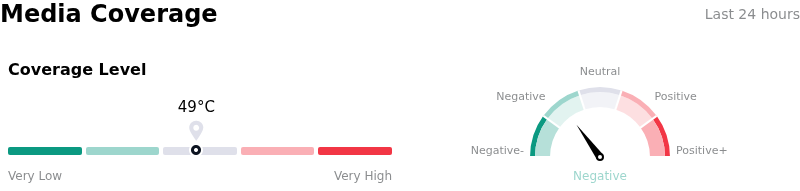 SentimentAnalysis