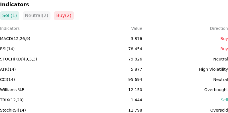 IndicatorAnalysis