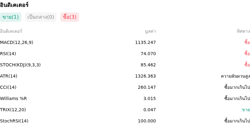 IndicatorAnalysis