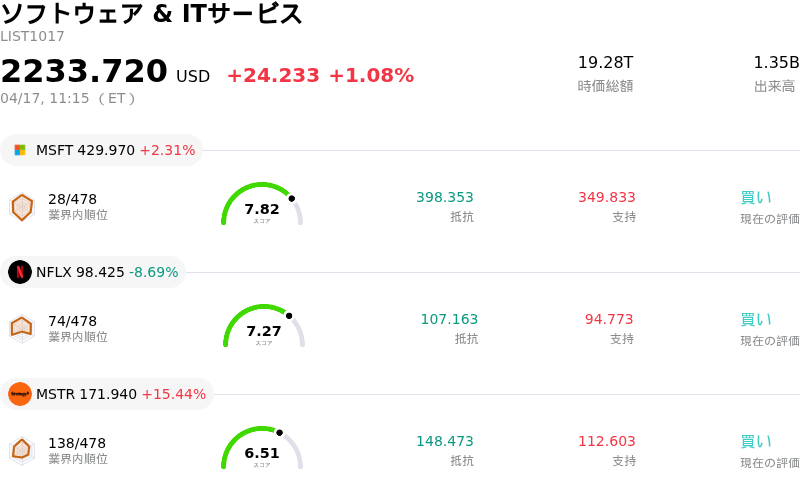 ソフトウェア & ITサービス