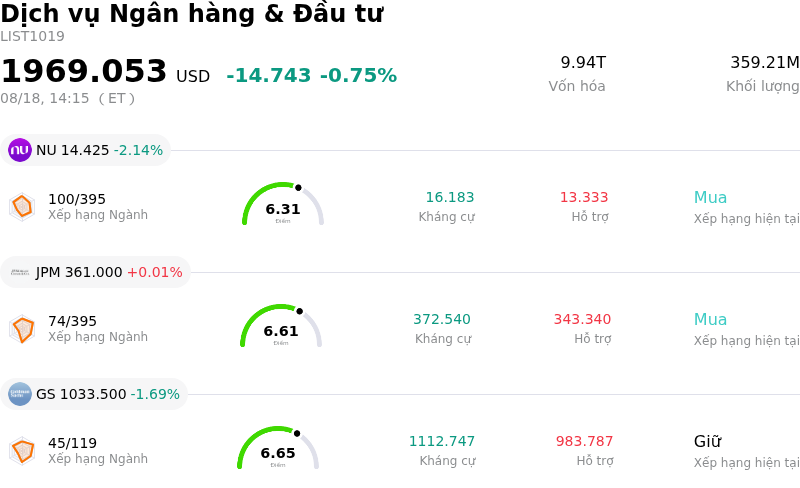 Dịch vụ Ngân hàng & Đầu tư