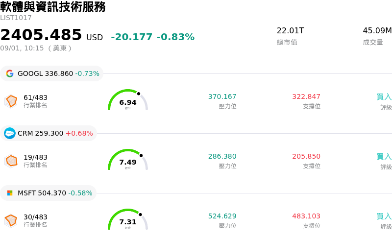 軟體與資訊技術服務