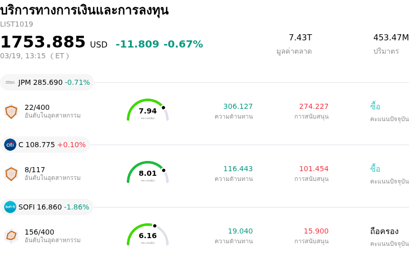 บริการทางการเงินและการลงทุน
