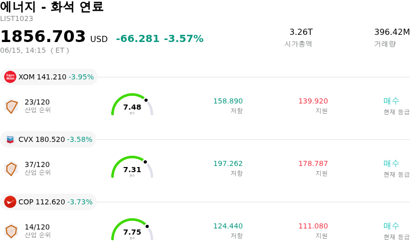 에너지 - 화석 연료