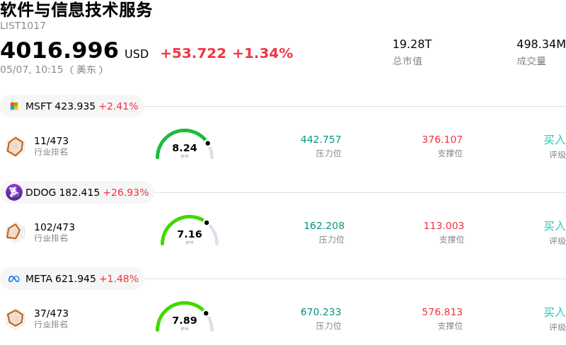 软件与信息技术服务