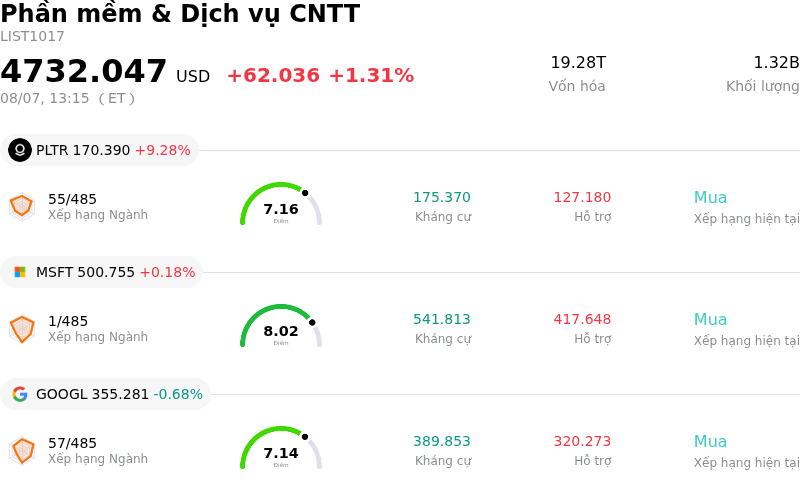 Phần mềm & Dịch vụ CNTT