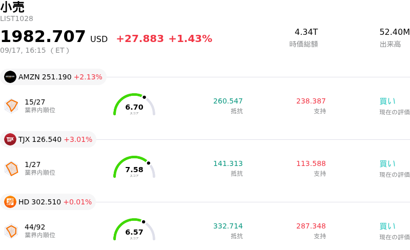 小売