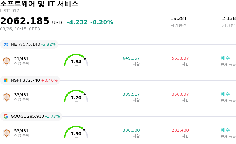 소프트웨어 및 IT 서비스