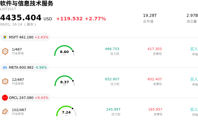 软件与信息技术服务
