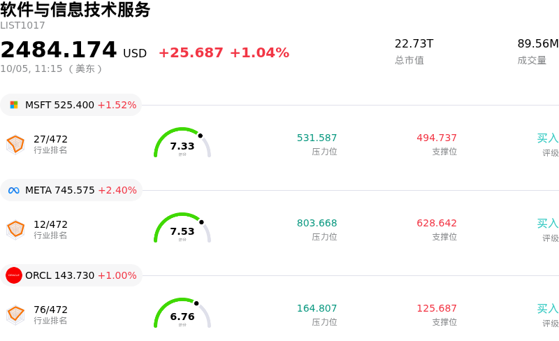 软件与信息技术服务