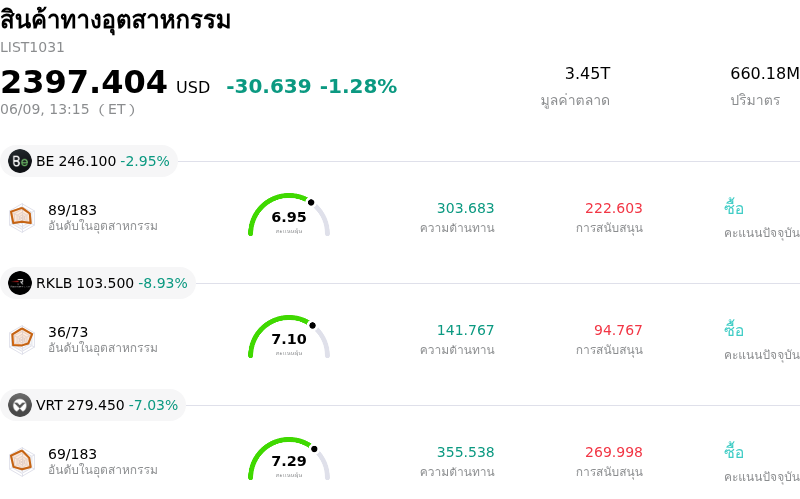 สินค้าทางอุตสาหกรรม