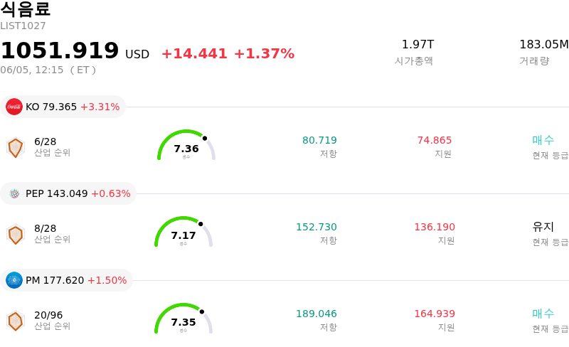 식음료
