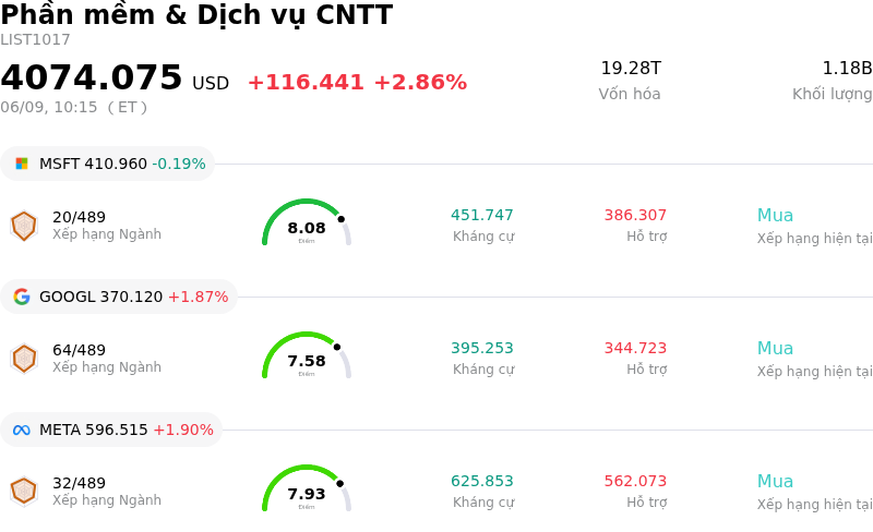 Phần mềm & Dịch vụ CNTT