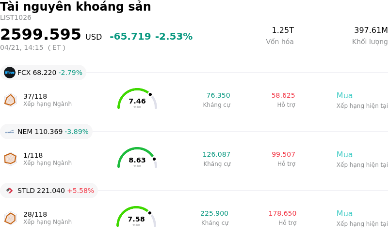 Tài nguyên khoáng sản