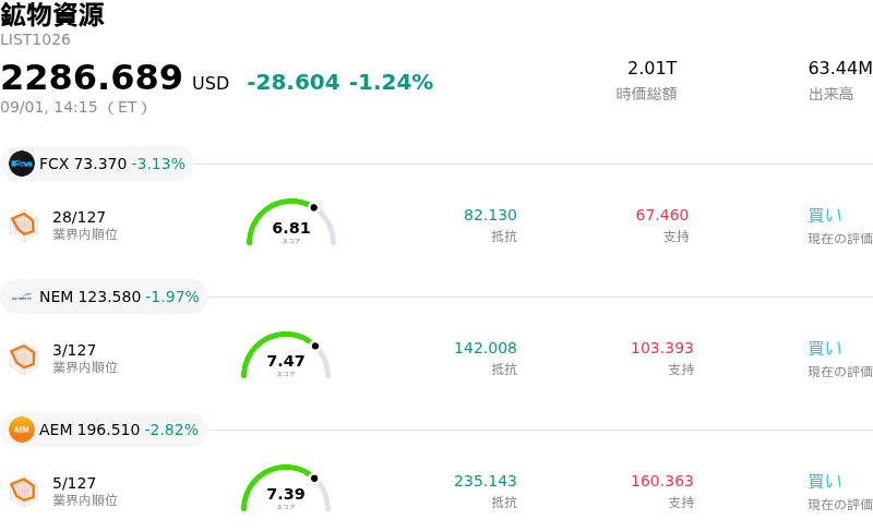 鉱物資源