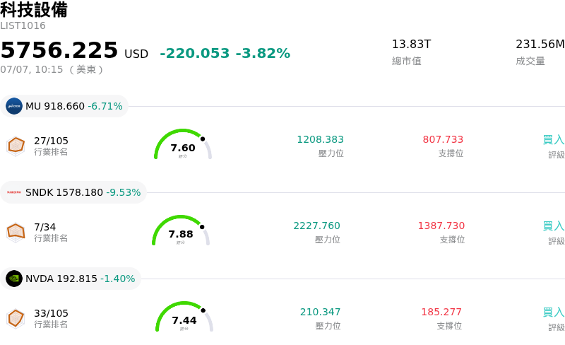 科技設備