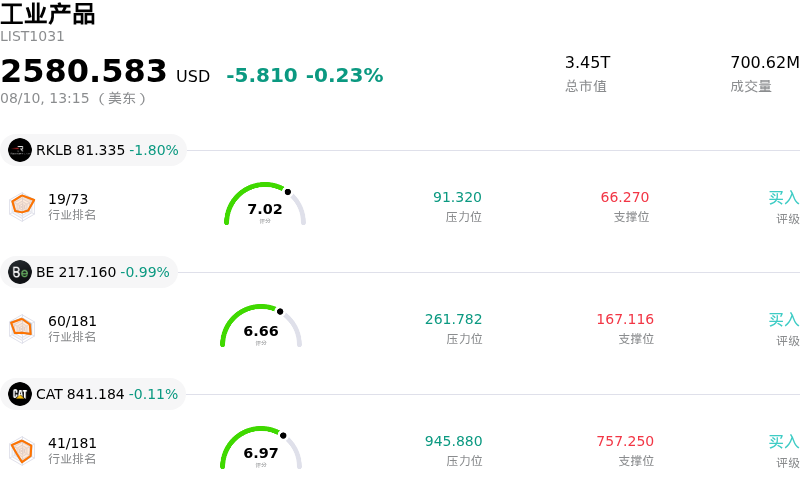 工业产品
