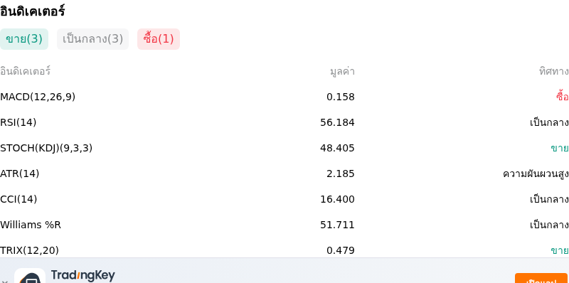 IndicatorAnalysis