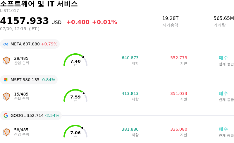 소프트웨어 및 IT 서비스