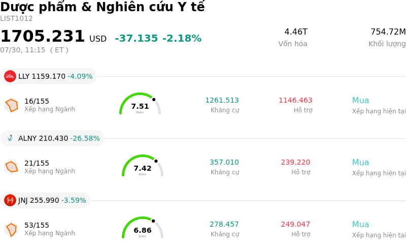 Dược phẩm & Nghiên cứu Y tế
