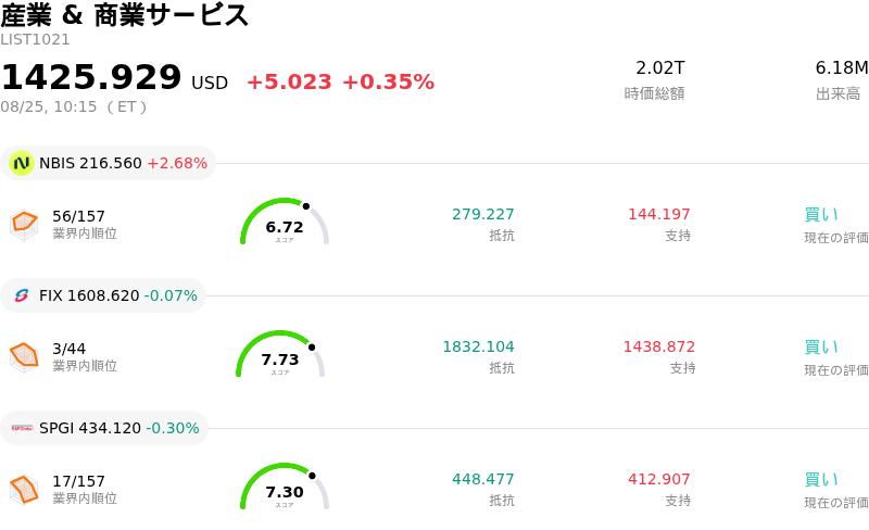 産業 & 商業サービス