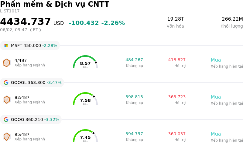 Phần mềm & Dịch vụ CNTT
