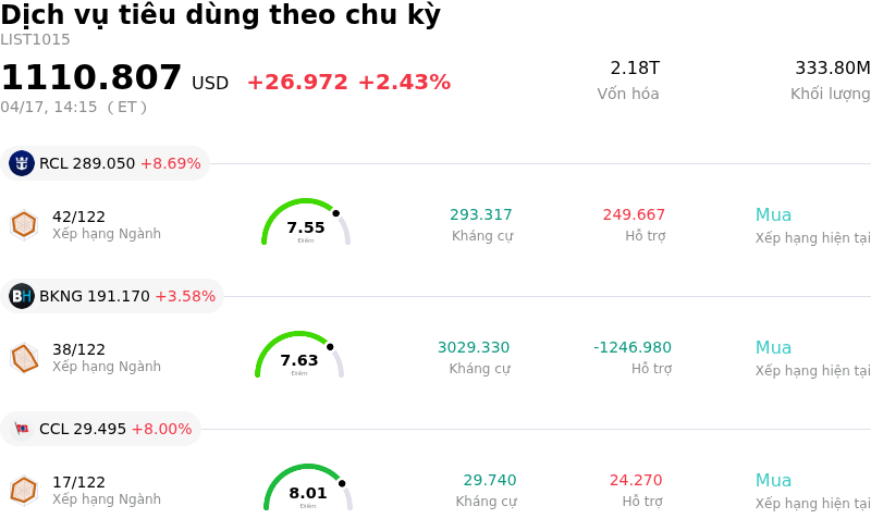 Dịch vụ tiêu dùng theo chu kỳ