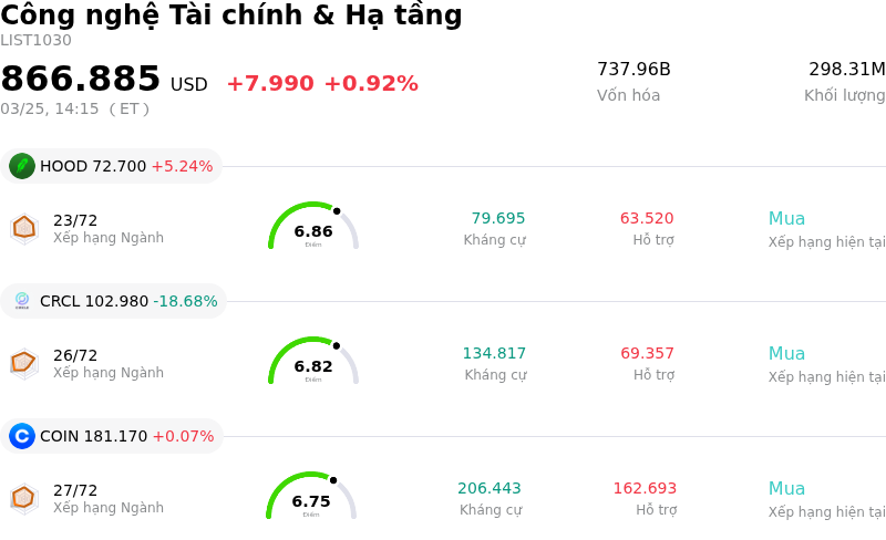 Công nghệ Tài chính & Hạ tầng