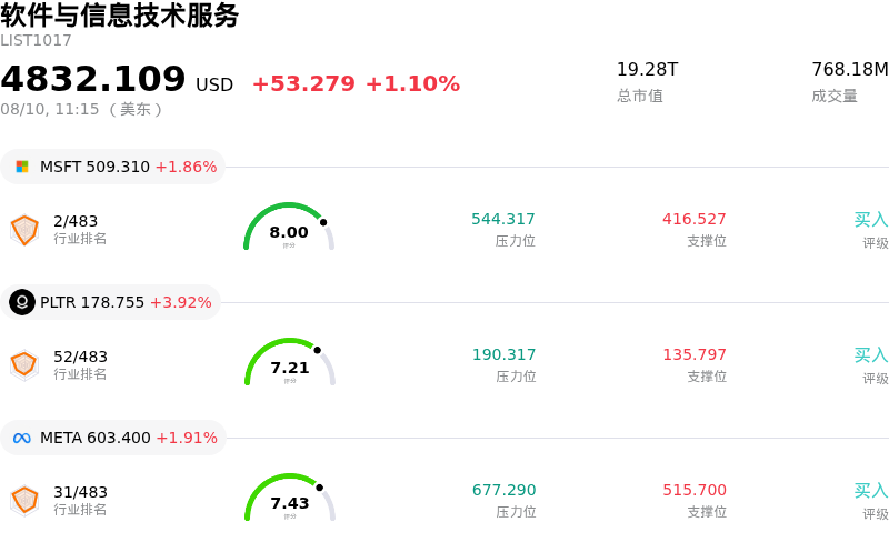 软件与信息技术服务