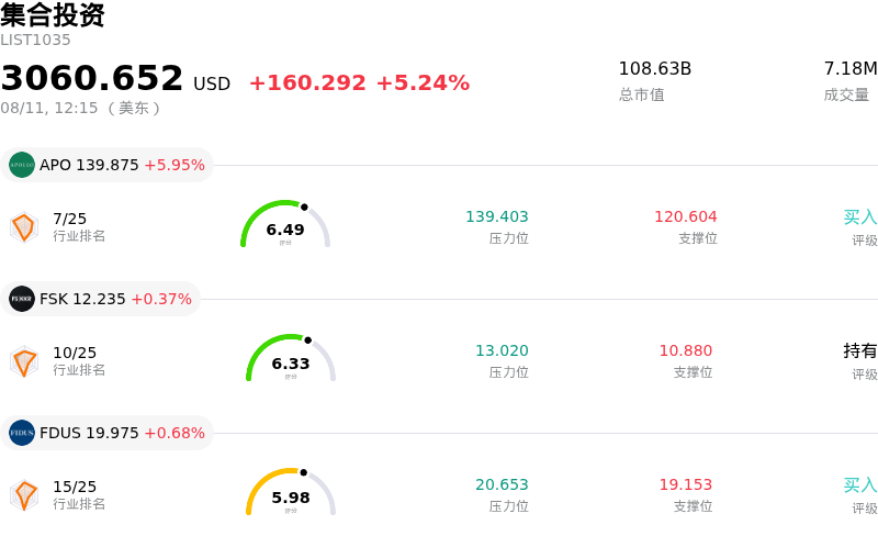 集合投资