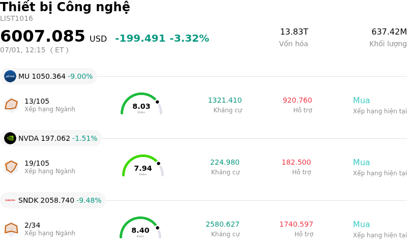 Thiết bị Công nghệ