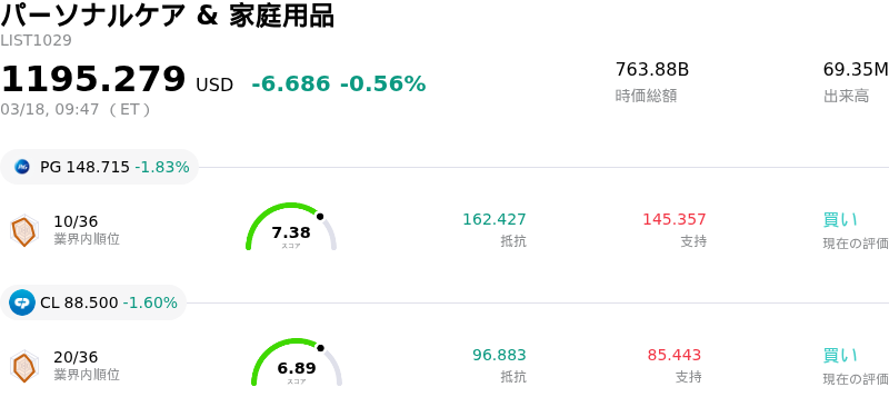 パーソナルケア & 家庭用品