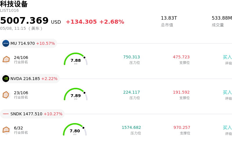 科技设备