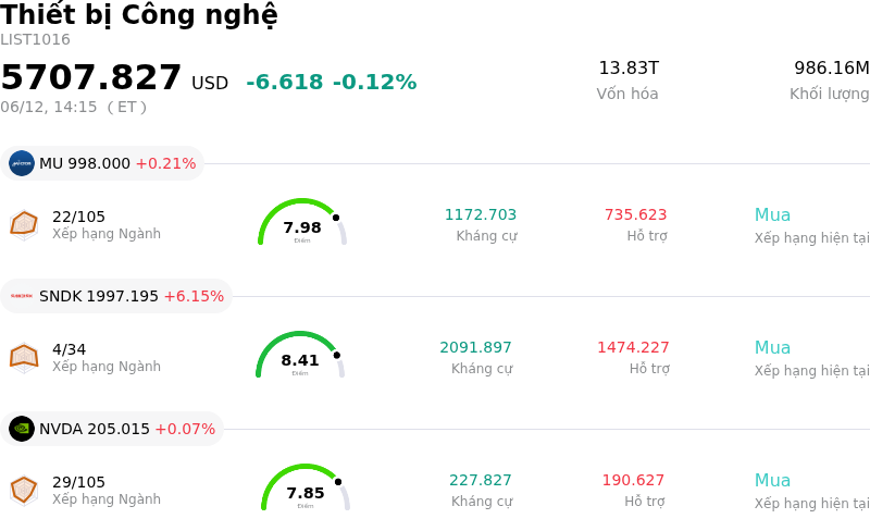 Thiết bị Công nghệ