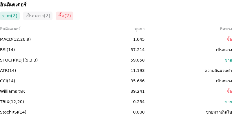 IndicatorAnalysis