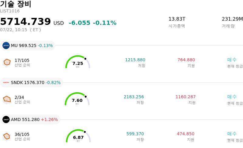 기술 장비