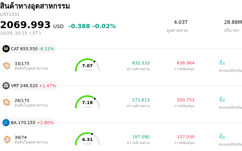 สินค้าทางอุตสาหกรรม