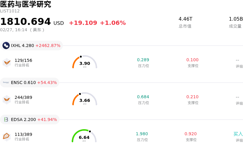 医药与医学研究