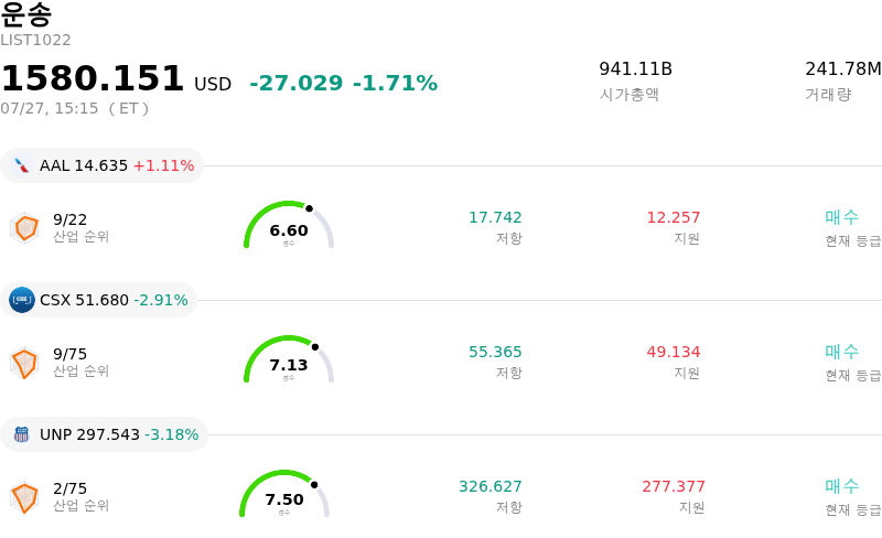 운송