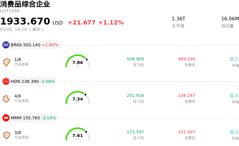 消费品综合企业