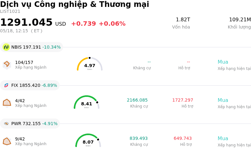 Dịch vụ Công nghiệp & Thương mại
