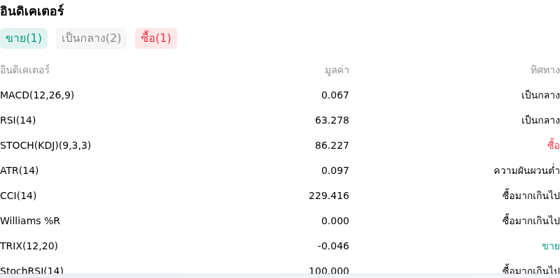 IndicatorAnalysis