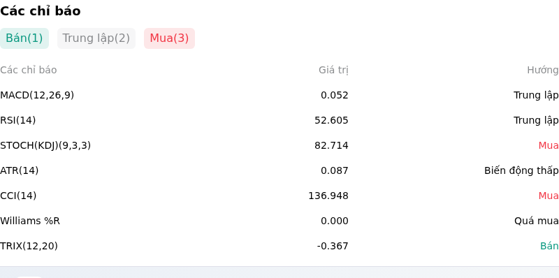 IndicatorAnalysis
