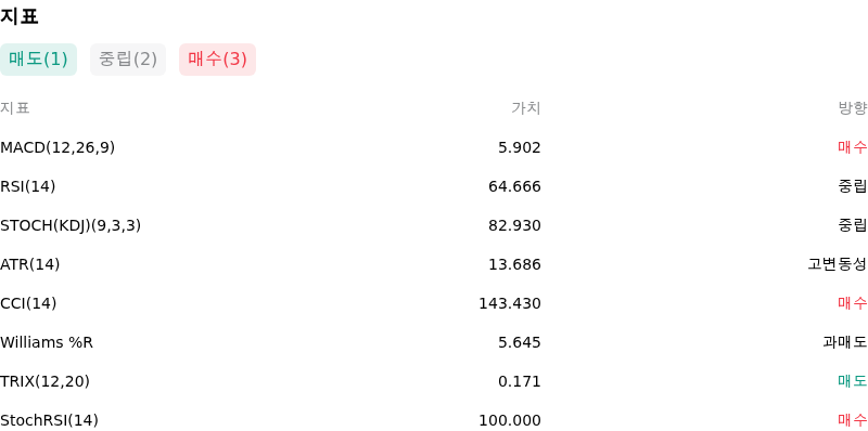 IndicatorAnalysis