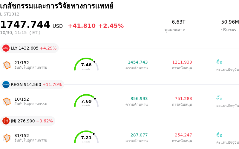 เภสัชกรรมและการวิจัยทางการแพทย์