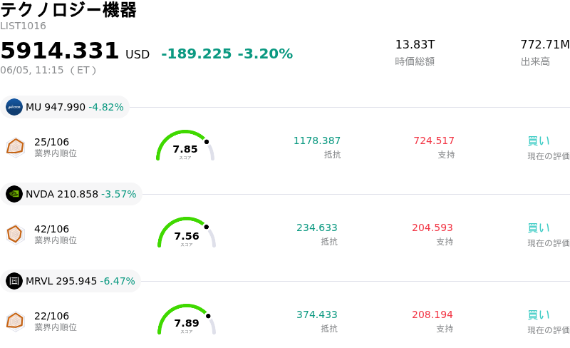 テクノロジー機器