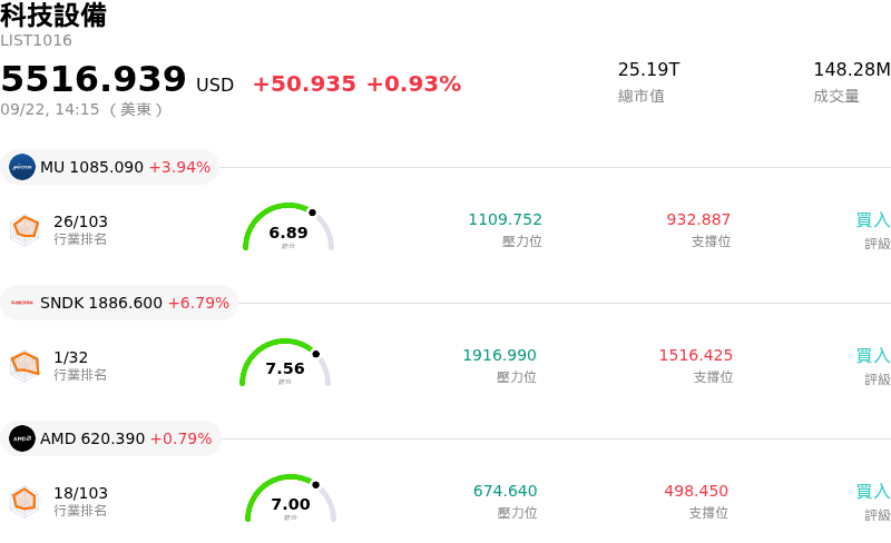科技設備