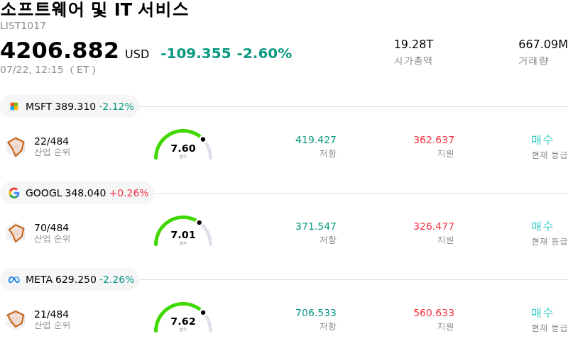 소프트웨어 및 IT 서비스